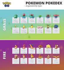 Pokemon Go Type Chart Pokemon Go Type Chart Matrix