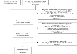 effective adverse event reduction with bolus basal versus