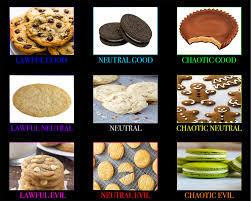 Cookie Alignment Chart Alignmentcharts