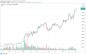 They even added their version of rdd price prediction 2024, where they stated that rdd might reach $1445 by 2024. New Moon New Ath Why Could Ethereum Reach 10 000 This Year Trademoneta