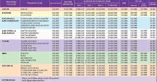 We did not find results for: Pendaftaran Dan Biaya Universitas Pakuan Ta 2021 2022 Daftar Harga Tarif