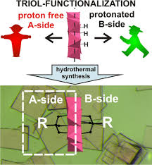 The complex ion is acting as an acid by donating a hydrogen ion to water molecules in the solution. Direct Single And Double Side Triol Functionalization Of The Mixed Type Anderson Polyoxotungstate Cr Oh 3w6o21 6 Inorganic Chemistry X Mol