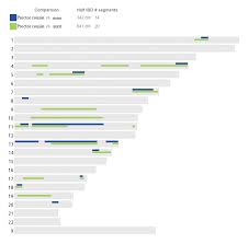 Your Genetic Genealogist Known Relative Studies With