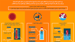 48 درجة الحرارة العظمى °ﻡ. Ø³Ù„Ø³Ù„Ø© Ø§Ø®ÙØ¶ÙˆØ§ Ø§Ù„Ø­Ø±Ø§Ø±Ø©