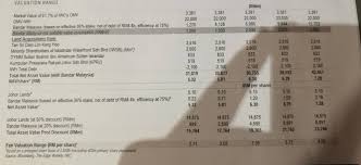 Iskandar waterfront city berhad, an investment holding company, provides property development, construction, and property management services primarily in malaysia. Reminiscences Of A Market Wizard The Wyckoffian Page 2 This Blog Is Mainly On Stock Market How Does A Stock Market Operate What Is The Secret Behind The Forces