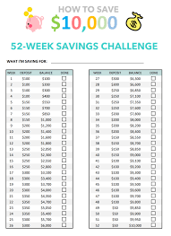 Here's how i did it & how you can do it, too. 52 Week Money Challenge Printable Happythrifty Com