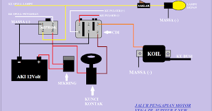 04.02.2022 · salah satu binatang carnivora yang terkenal dengan aumannya yang keras. Meringkas Jalur Pengapian Motor Vega Zr Dan Jupiter Z New Servismotor