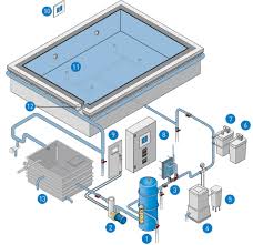 Ospa Wassertechnik Uberlauf Privat Pooltechnik Pool Uberlaufpool