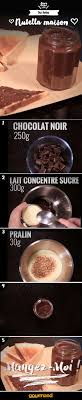 Epingle Sur Nutella