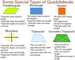 A handy quadrilateral worksheet that challenges your children to draw as many quadrilateral shapes as they can. Quadrilaterals In Quadrilaterals Study Com