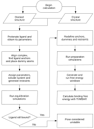 Free to loving home free. Automation Of Absolute Protein Ligand Binding Free Energy Calculations For Docking Refinement And Compound Evaluation Scientific Reports