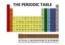 The Periodic Table A Brief Explanation Of A Foundation Of Chemistry Elementalscience Com