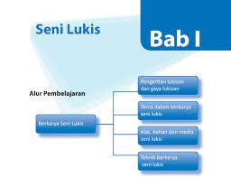 Kunci jawaban desaku yang kaya. Materi Seni Budaya Smp Mts Kelas 9 Semester Ganjil Kurikulum 2013 Didno76 Com