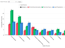 franchise sales crm crm for franchise brokers consultants