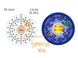 Bohr model of the atom was proposed by neil bohr in 1915. Gold Bohr Diagram Science Showme