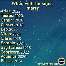 Three Years I Think Not Zodiac Signs Aquarius Zodiac Signs Horoscope Zodiac Signs Taurus