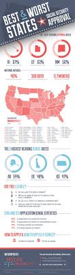 Best Worst Us States For Social Security Disability Approval Infographic Social Security Disability Social Security Disability Benefits Social Security