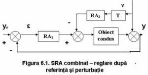 Sisteme de reglare automată manual electronic. Sra In Cascada