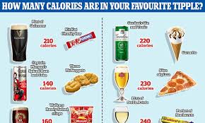 Matt hancock has declared war on the nanny state, saying it's time to stop issuing health diktats to mr hancock also argued against a booze tax and said it was time to stop punishing everyone for the. Fury Over No10 S Un British Plan To Slap Calorie Counts On Beer Wine And Spirits Daily Mail Online