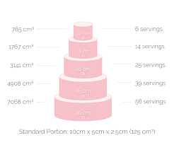 Most ceremonial wedding cakes are made with two or more layers of cake, with icing between each layer. Cake Inches And Layes How To Make The Best Caramel Cake Kitchn Removing Cake Layers From Pans Adella5
