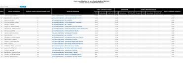 Programa pentru disciplina matematică pdf. S Au AfiÈ™at Rezultatele La Evaluarea NaÈ›ionalÄƒ DeÈ™teptarea Ziarul BacÄƒului