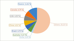 Skillful Excel Pie Chart Labels Overlap Optimally