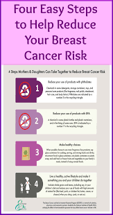 Studies show that breast cancer is the second most common form of cancer in women, though men can also get breast cancer. Steps Mothers And Daughters Can Take To Reduce Breast Cancer Risk
