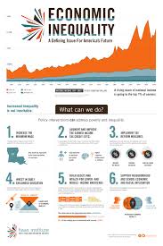 Six Ways To Tackle Sky High Inequality A New Report Lays Out Different Approaches For Making Our Eco Economy Infographic Social Studies Worksheets Inequality