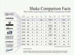 Visalus Shake Comparison Facts Healthyshake Visalus