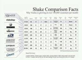 visalus shake comparison facts healthyshake visalus