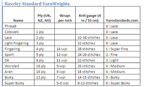 Karen 39 S Kraft Korner Substitute Yarn Wraps Per Inch Yarns Wraps Yarn Weight Chart Handspun Yarn