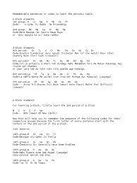 Best Way To Learn Periodic Table Quick And Easy Lanthanide Atomic Physics