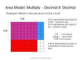 Decimal Detective Multiplying Decimals Intermediate Math