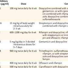 Pdf Brucellosis
