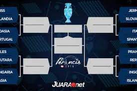 Euro 2020 terimbas pandemi virus corona. Bagan Dan Jadwal Babak 16 Besar Piala Eropa 2016 Halaman All Kompas Com
