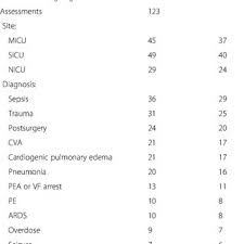 Study Flow Chart Cxr Chest X Ray Fio2 Fraction Of Inspired