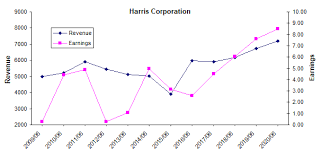 shareholders approve the merger of harris and l3 l3harris