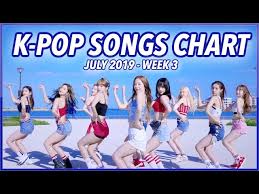 k pop songs charts asia chart