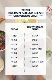 Printable Conversion Charts