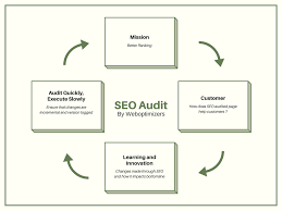 Seo Audit A Step By Step Guide To Running An Seo Audit