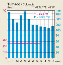 maps seasonal and diurnal climates diercke international