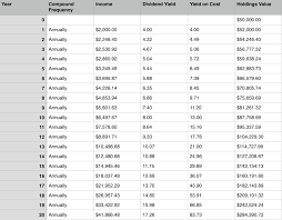 Pourquoi travailler dans la bourse. Arreter De Travailler Sans Prendre De Risques La Regle Des 4 Plus Riche Com