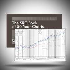 Stock Chart Books Securities Research Company