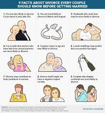 But sometimes you just know when you know. 9 Facts About Divorce Every Couple Should Know Before Getting Married