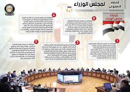 وافق مجلس الوزراء على مشروع قرار رئيس الجمهورية بإعادة تخصيص مساحة من الأراضي المملوكة ملكية خاصة للدولة، ناحية محافظة ترأس الدكتور مصطفى مدبولي، رئيس مجلس الوزراء، اجتماع مجلس الوزراء، اليوم، عبر تقنية الفيديو كونفرانس؛ وذلك لمناقشة العديد. Ø­ØµØ§Ø¯ Ø§Ù„Ø­ÙƒÙˆÙ…Ø© ÙÙŠ Ø£Ø³Ø¨ÙˆØ¹ 5 Ù‚Ø±Ø§Ø±Ø§Øª Ù„Ù€ Ù…Ø¬Ù„Ø³ Ø§Ù„ÙˆØ²Ø±Ø§Ø¡ Ù„ØªÙ†Ø¸ÙŠÙ… Ø§Ù„Ø³ÙƒÙ† Ø§Ù„Ø¥Ø¯Ø§Ø±ÙŠ ÙˆØ£Ø±Ø§Ø¶ÙŠ Ø§Ù„Ø¯ÙˆÙ„Ø© Ø§Ø¬ØªÙ…Ø§Ø¹Ø§Øª Ù„Ù€ Ù…Ø¯Ø¨ÙˆÙ„ÙŠ Ù„Ù„ØªØ´Ø¯ÙŠØ¯ Ø¹Ù„Ù‰ Ø§Ù„Ø¥Ø¬Ø±Ø§Ø¡Ø§Øª Ø§Ù„Ø§Ø­ØªØ±Ø§Ø²ÙŠØ© Ù„ÙƒÙˆØ±ÙˆÙ†Ø§ ØºØ±Ø§Ù…Ø© ÙÙˆØ±ÙŠØ© Ù„Ù…Ø®Ø§Ù„ÙÙŠ Ø§Ø±ØªØ¯Ø§Ø¡ Ø§Ù„ÙƒÙ…Ø§Ù…Ø© ÙˆØ§Ù„Ø®ØªØ§Ù… Ø¨Ù‚Ø±Ø§Ø±Ø§Øª ØªØ£Ø¬ÙŠÙ„ Ø§Ù„Ø§Ù…ØªØ­Ø§Ù†Ø§Øª ÙˆÙ…Ø¯ Ù…Ù‡Ù„Ø©