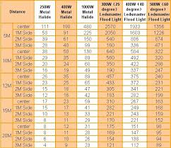 1000w led flood light