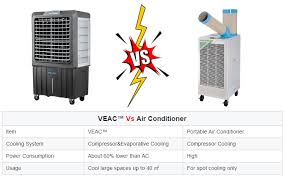 Factors that affect how you boil a pot of water for spaghetti are the same as those. The World S 1st Evaporative Air Conditioner