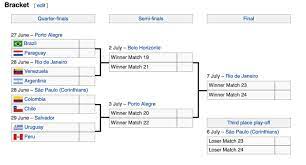 Why are brazil favourites to win copa america 2019? Copa America 2019 Knockout Stage Bracket 9gag