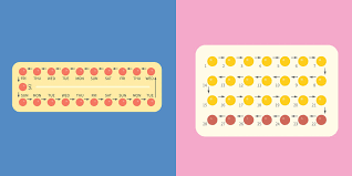 Also called contraception, birth control has several birth control methods are measured based on perfect use — meaning when they are used correctly type of contraception: How To Switch Birth Control Pills How To Switch To A New Birth Control Pill