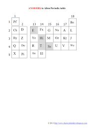 Be first to leave comment below. Answers To Alien Periodic Table Chemicalminds